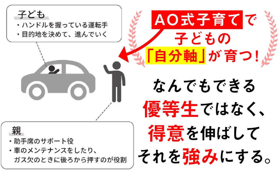 世界標準AO式子育て PR TIMES掲載